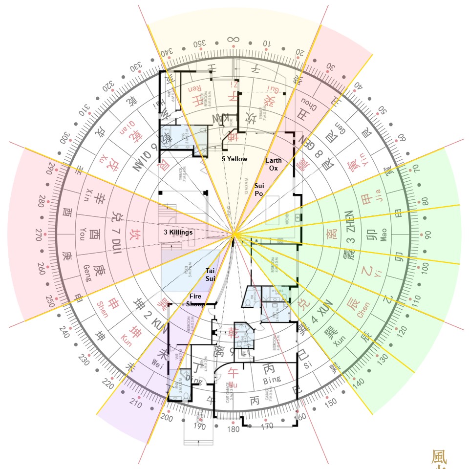 No 7 : Feng Shui for Modern Living Circular Feng Shui compass with colored sectors, Chinese characters, and black architectural outlines over a central hub and radiating lines.