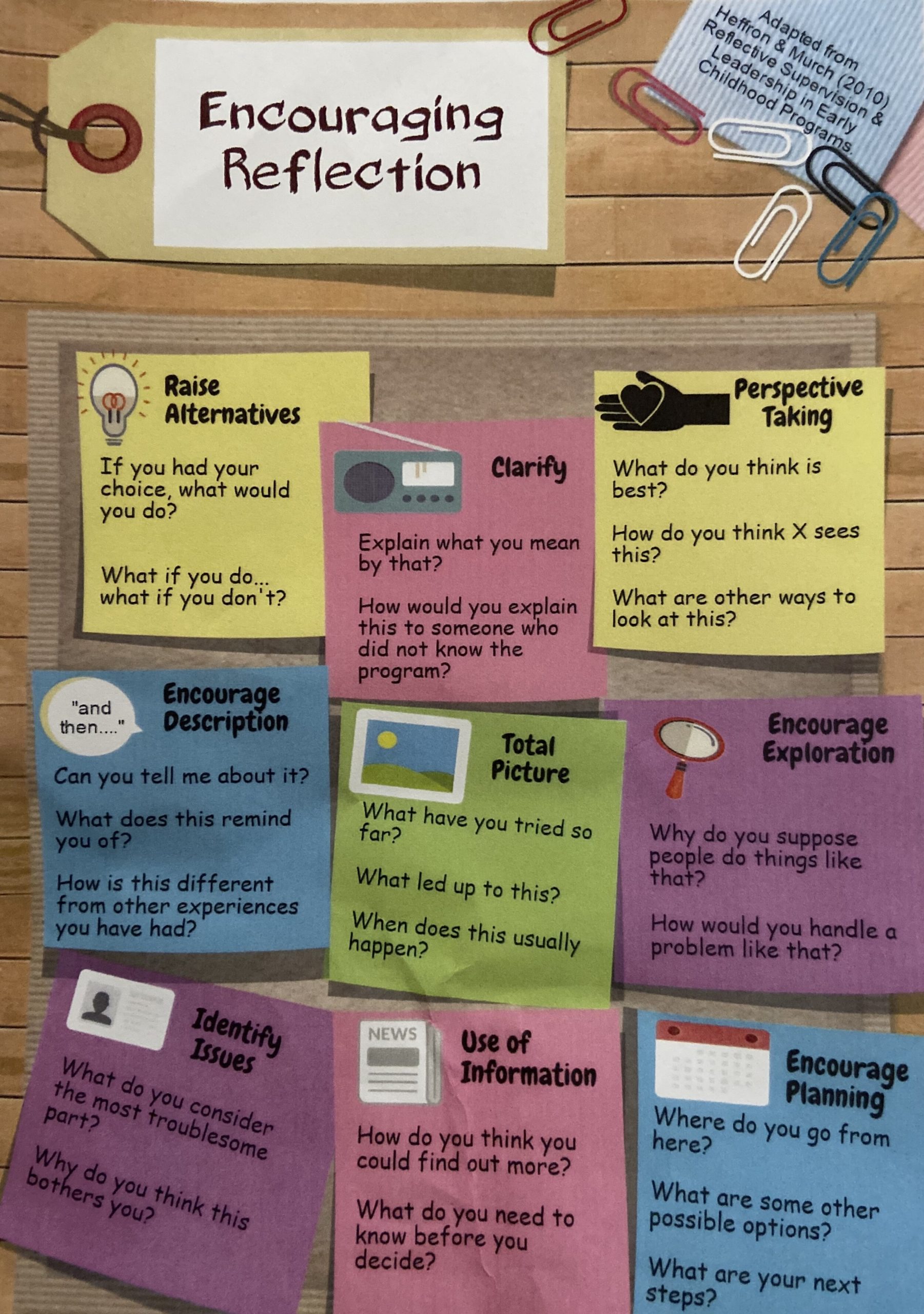 What does Reflective Practice Look Like in an Early Learning ...