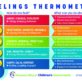 Chart titled "How do you feel?" lists emotions with actions and solutions. Emotions: Angry, Frustrated, Anxious, Sad, Happy. Solutions include exercise, meditation, talking, setting goals, and enjoying positive moods.