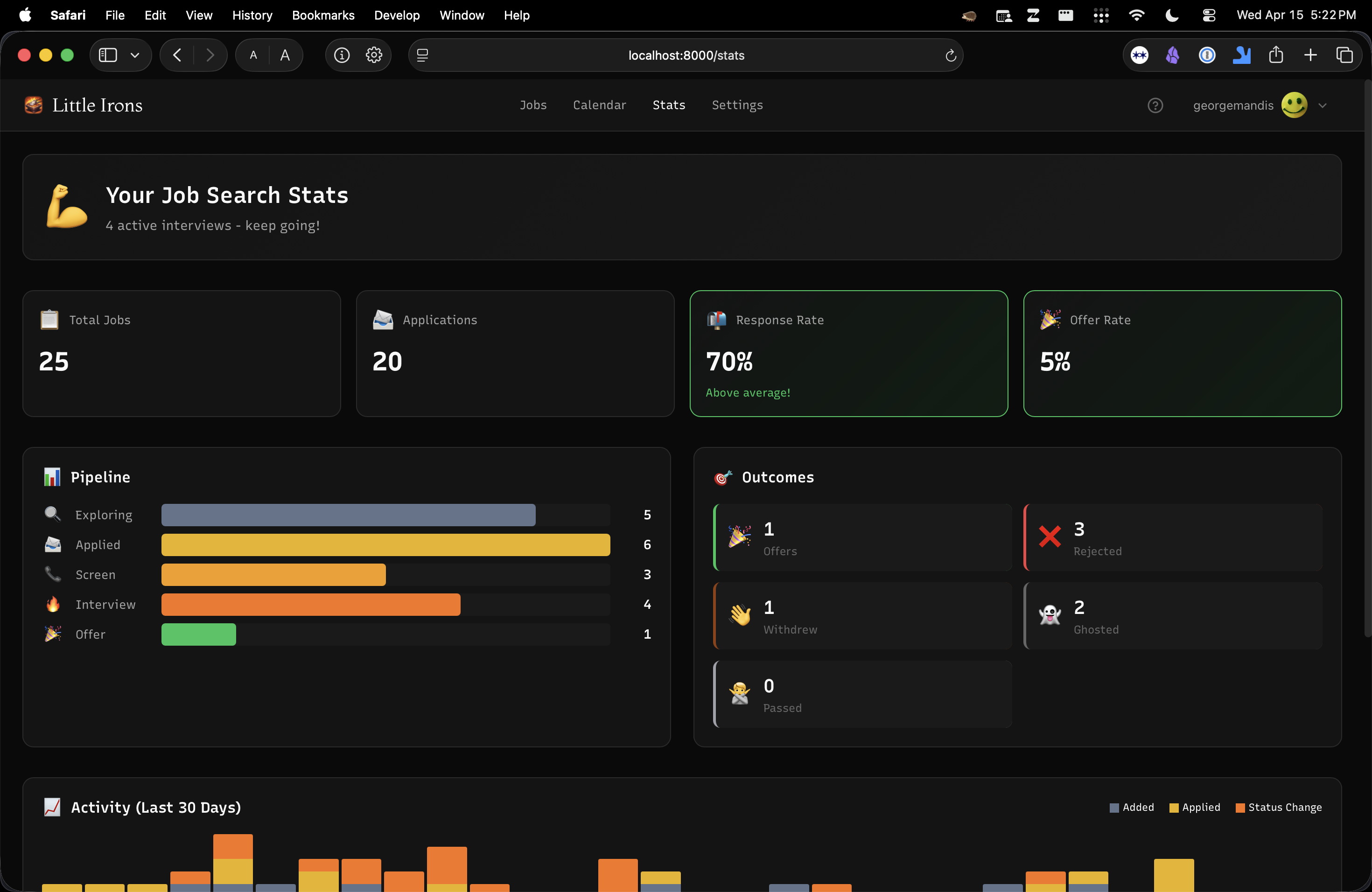 Little Irons stats dashboard showing pipeline metrics, response rates, outcomes, and activity chart