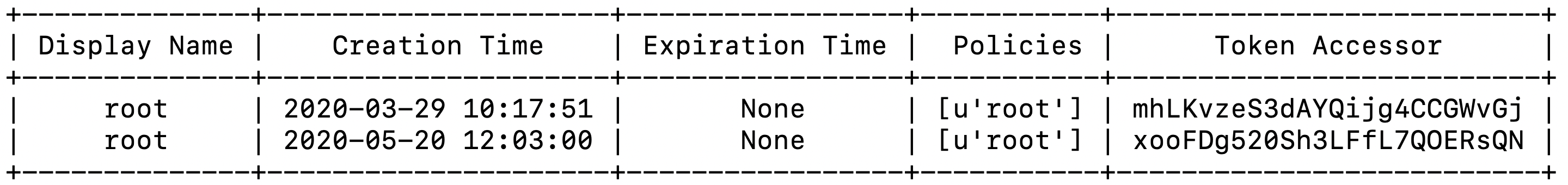 Identifying Active HashiCorp Vault Root Tokens