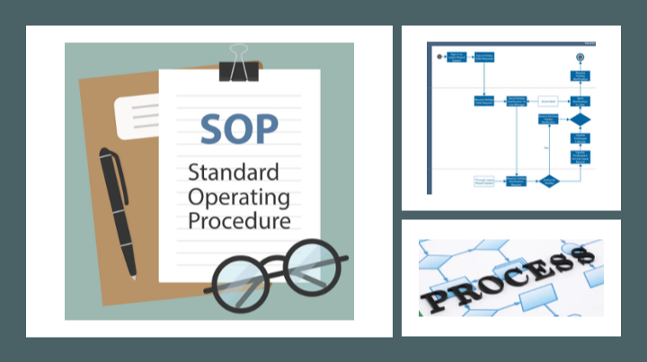 Process Maps & SOPs