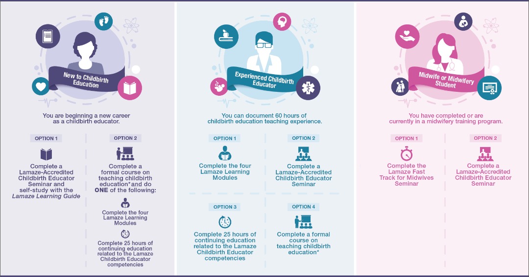 Lamaze Classes Palo Alto CA