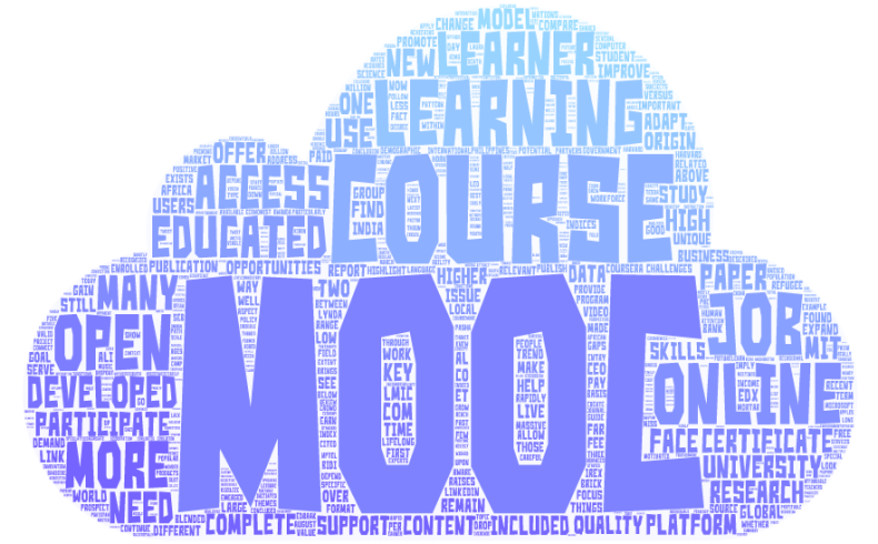 Word Cloud.png