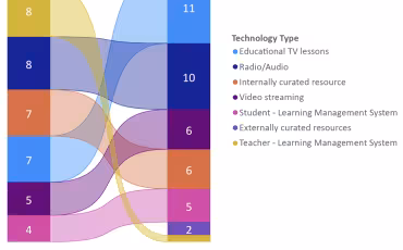 BEC_EdTechSurvey_Graphic.png