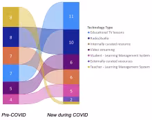 BEC_EdTechSurvey_Graphic.png