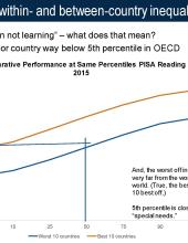 Pages from Crouch, Luis_CIES2018_Can Learning Be Measured Universally.jpg