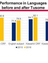 Pages from Kwayumba, Dunston_CIES2018_Non Mother Tongue Reading in Kenya.jpg