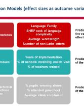 Pages from Nabacwa, Rehemah_CIES2018_Impact of linguistic factors on reading in Uganda.jpg