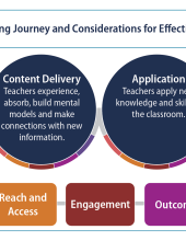Teacher Learning Journey - graphic_0.png
