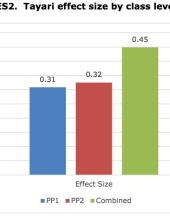 effect size tayari.jpg