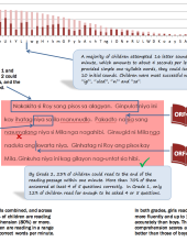hiligaynon summary 2014.png