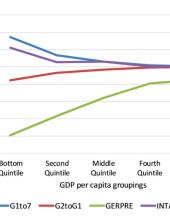 stumbling graph.jpg