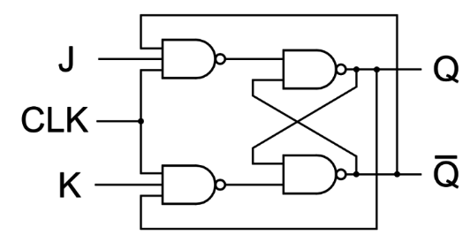 JK Flip Flop JK Flip Flop