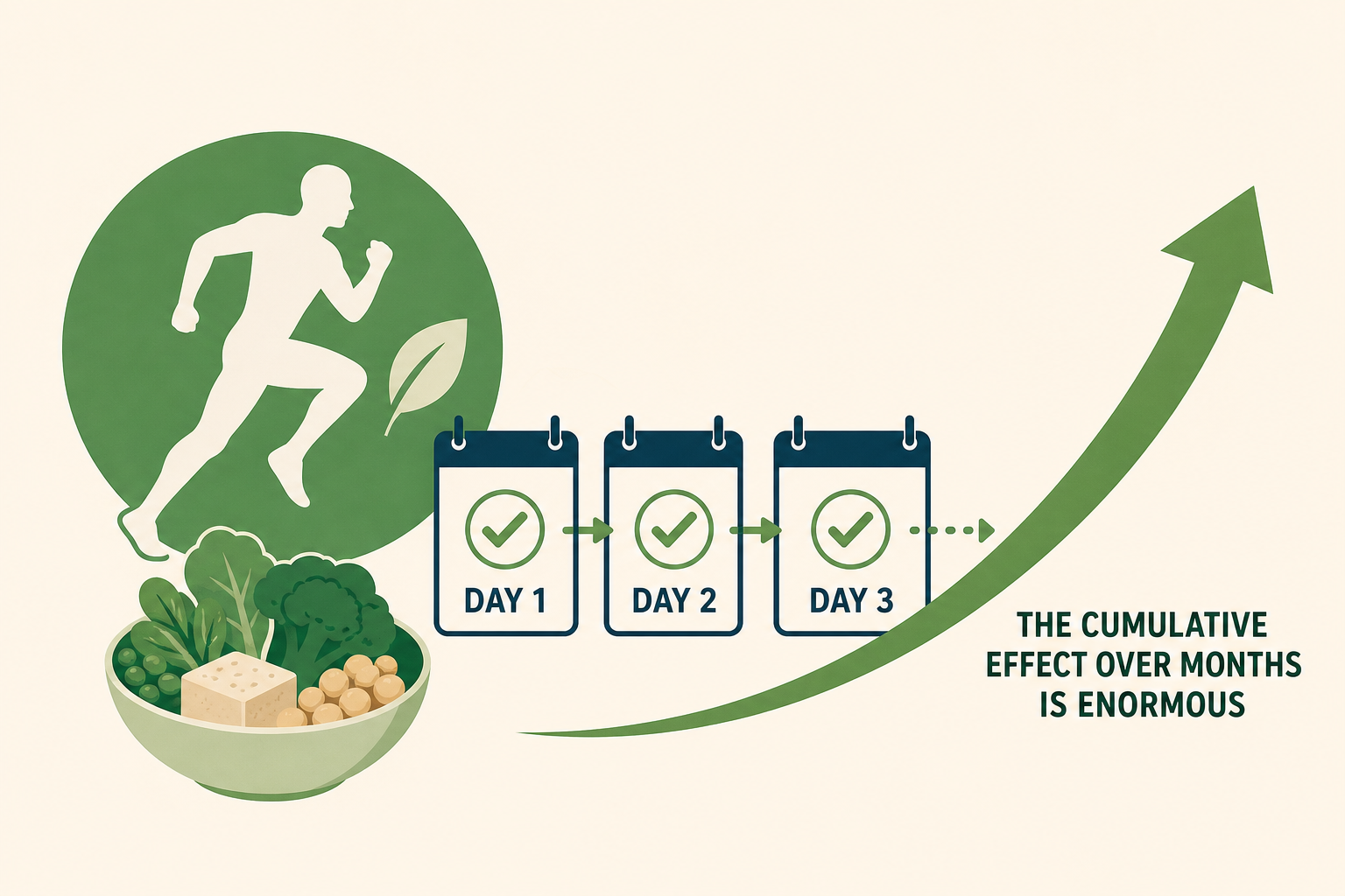 Athletes who go plant-based consistently report the same first change before any strength gain - they can train hard again the next day, and the next, and the cumulative effect over months is enormous