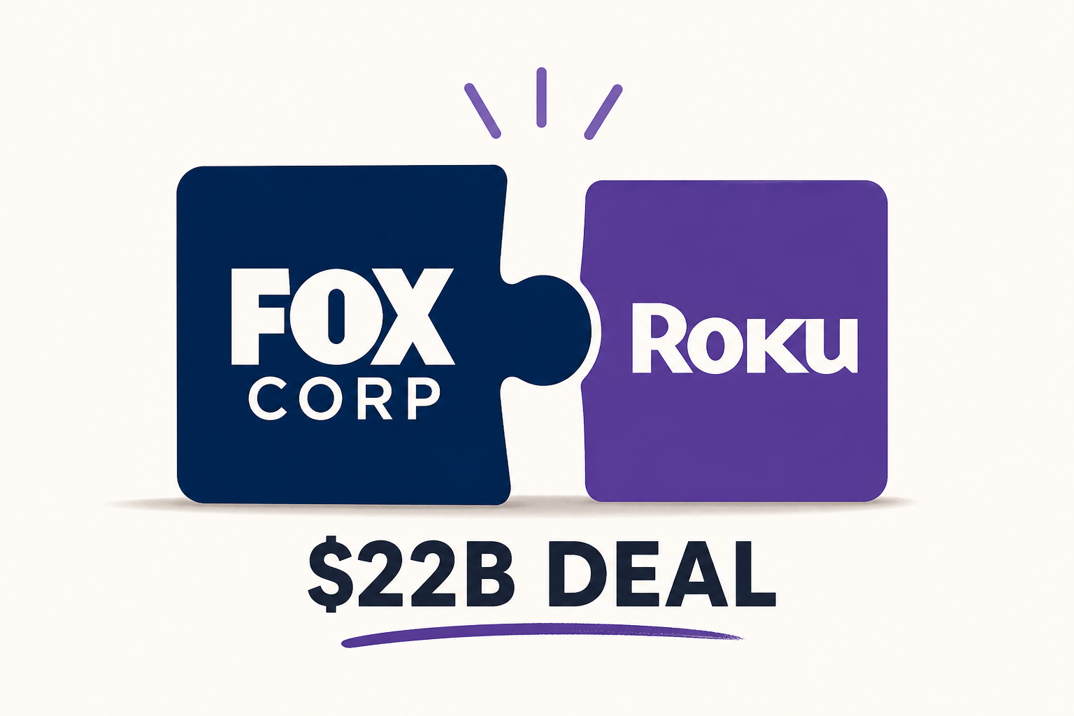 Fox Corp Buying Roku In $22B Deal