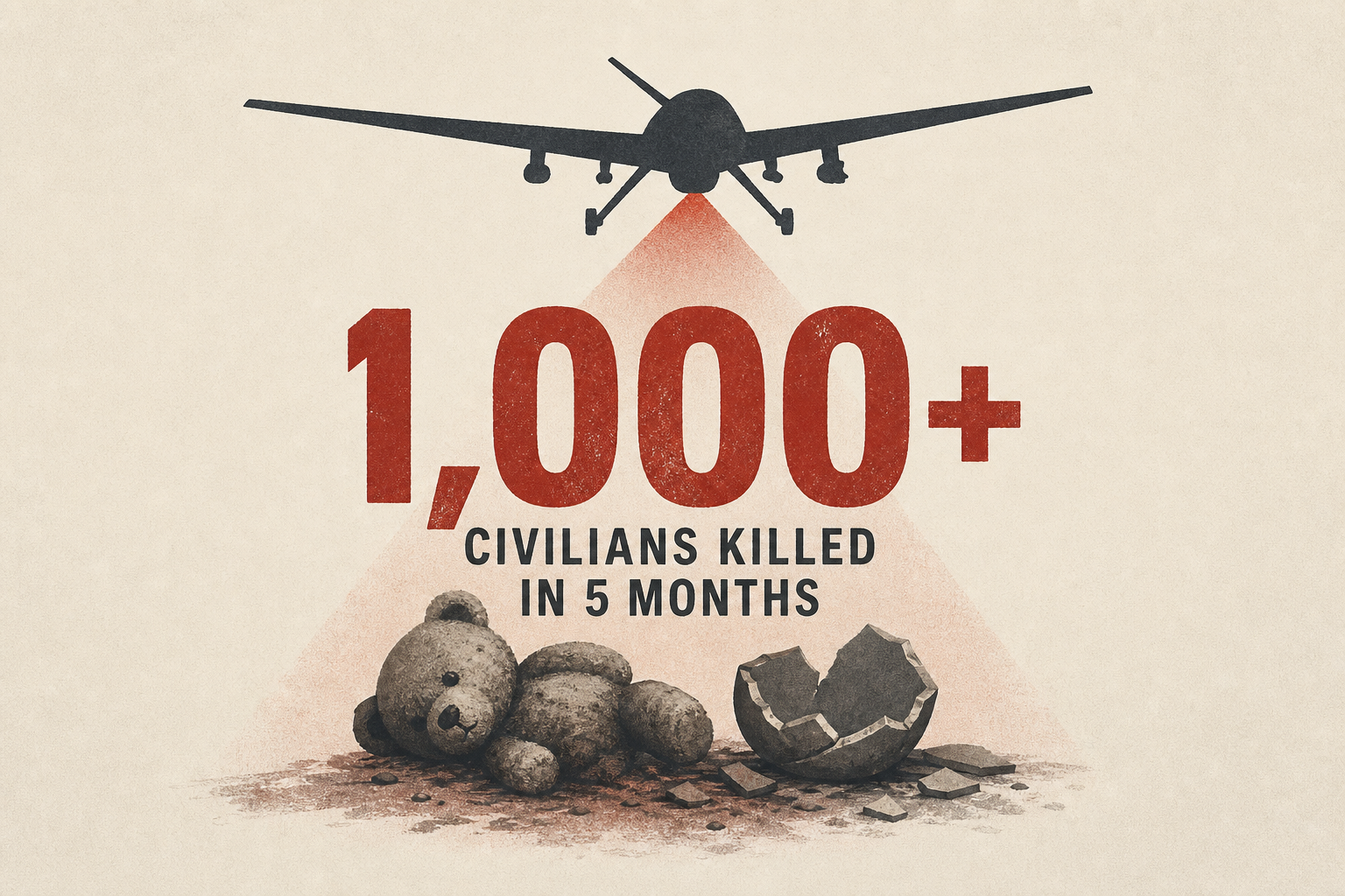 Drone strikes have killed over 1,000 civilians in Sudan in 5 months