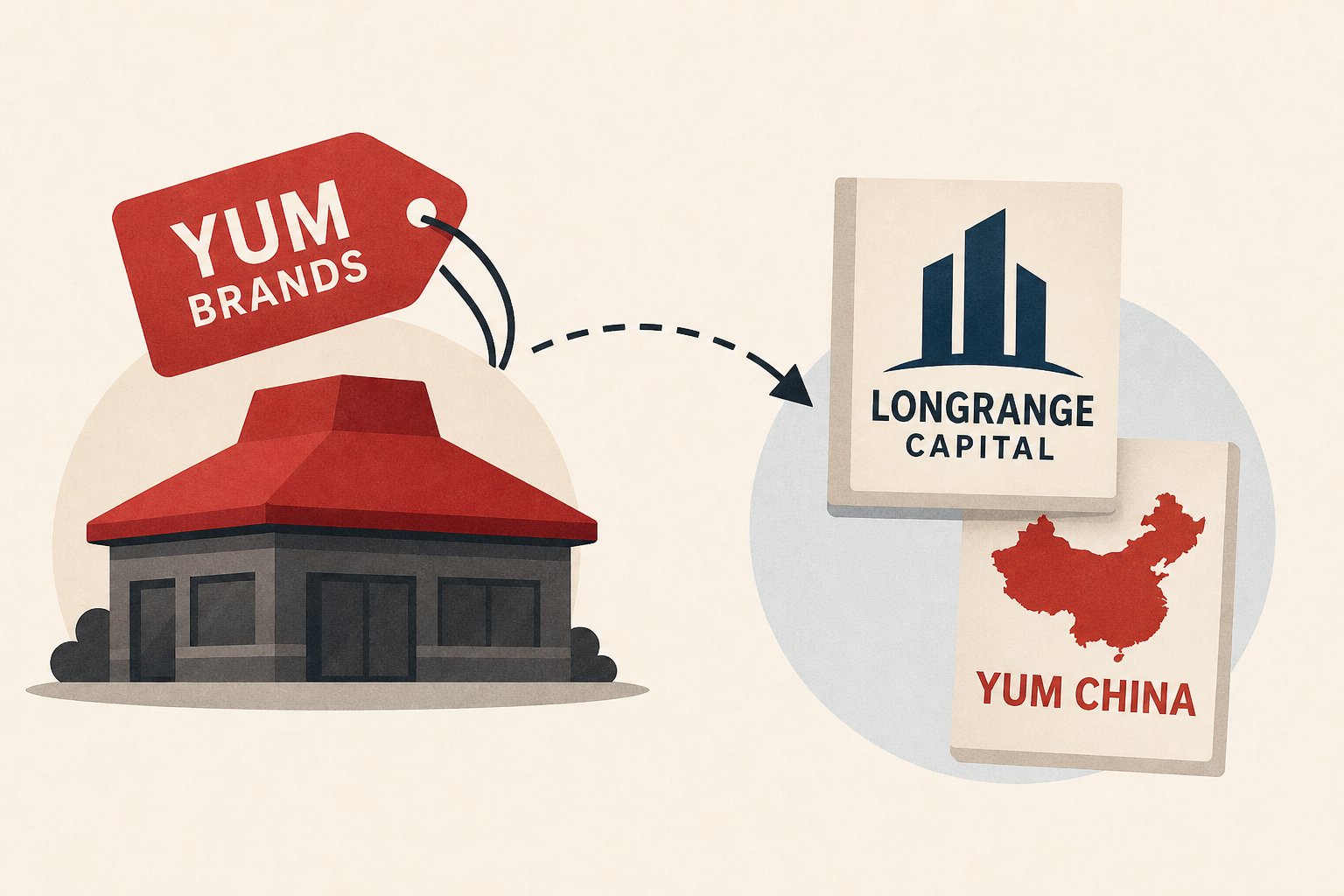 Yum Brands sells Pizza Hut to LongRange Capital and Yum China