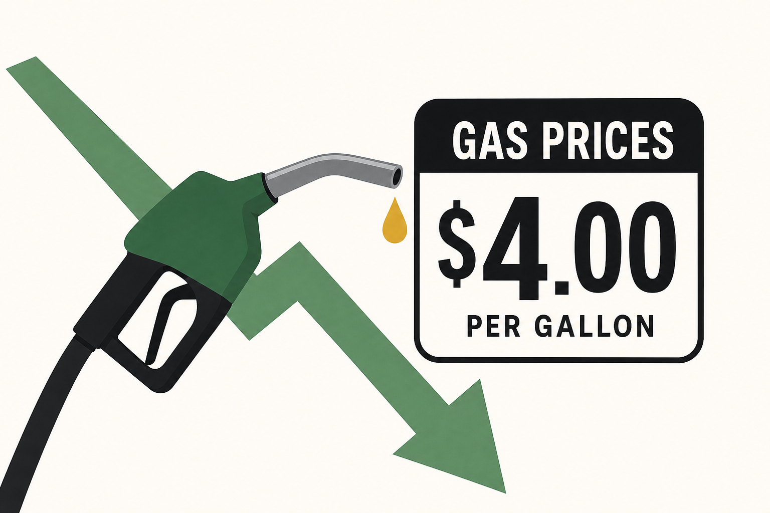 Gas prices fall below $4 per gallon as oil supply fears ease after Iran deal