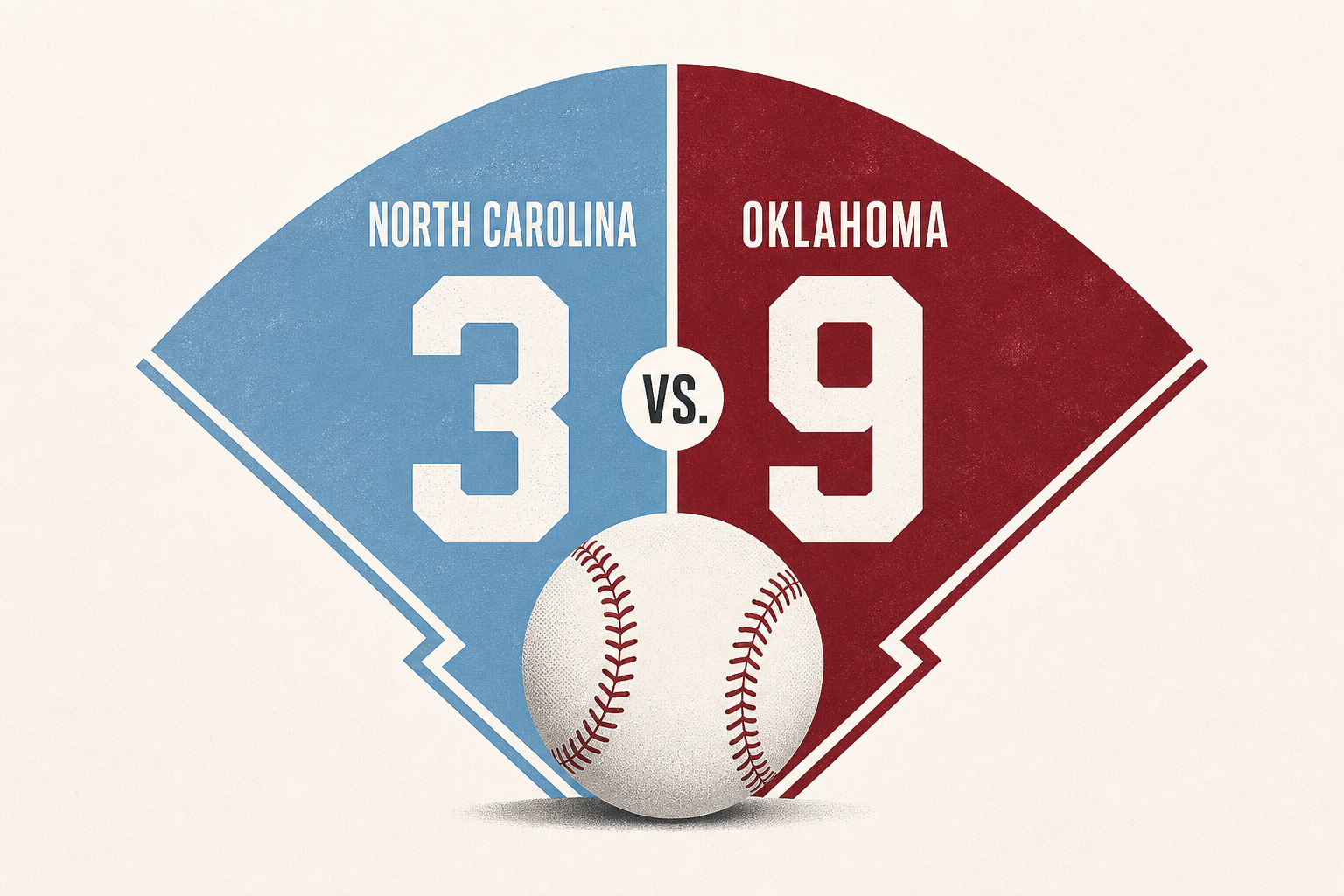 North Carolina Falls to Oklahoma, 9-3, in Game One of the CWS Finals
