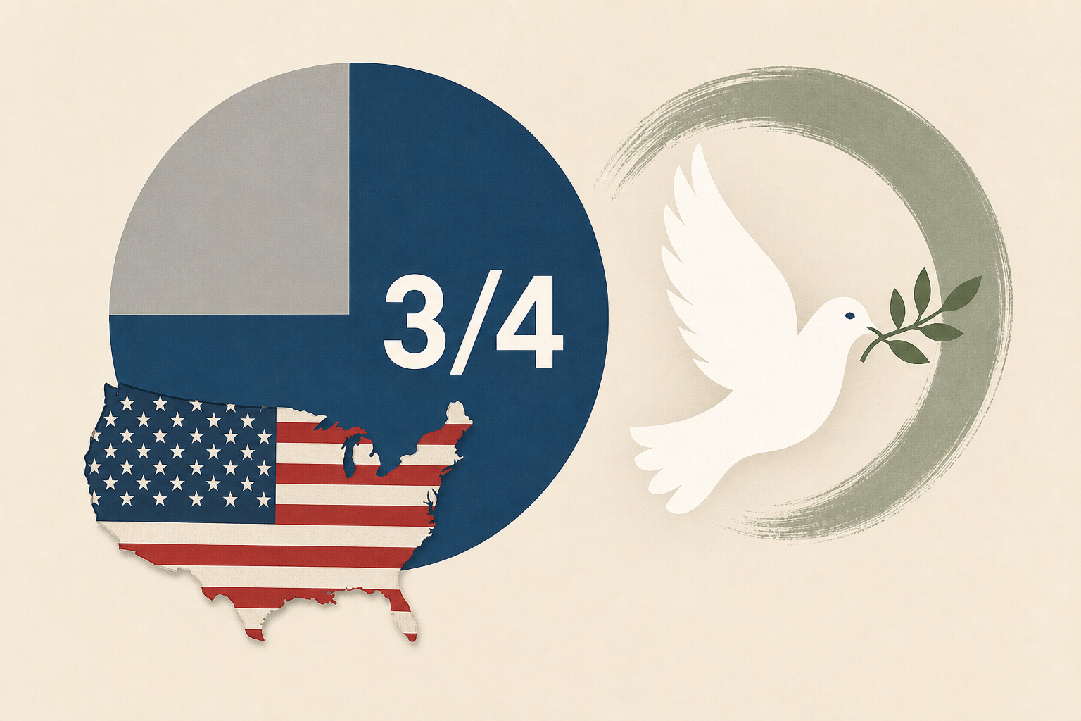 Three-quarters of Americans say they want Iran war to end and it was not worth the cost
