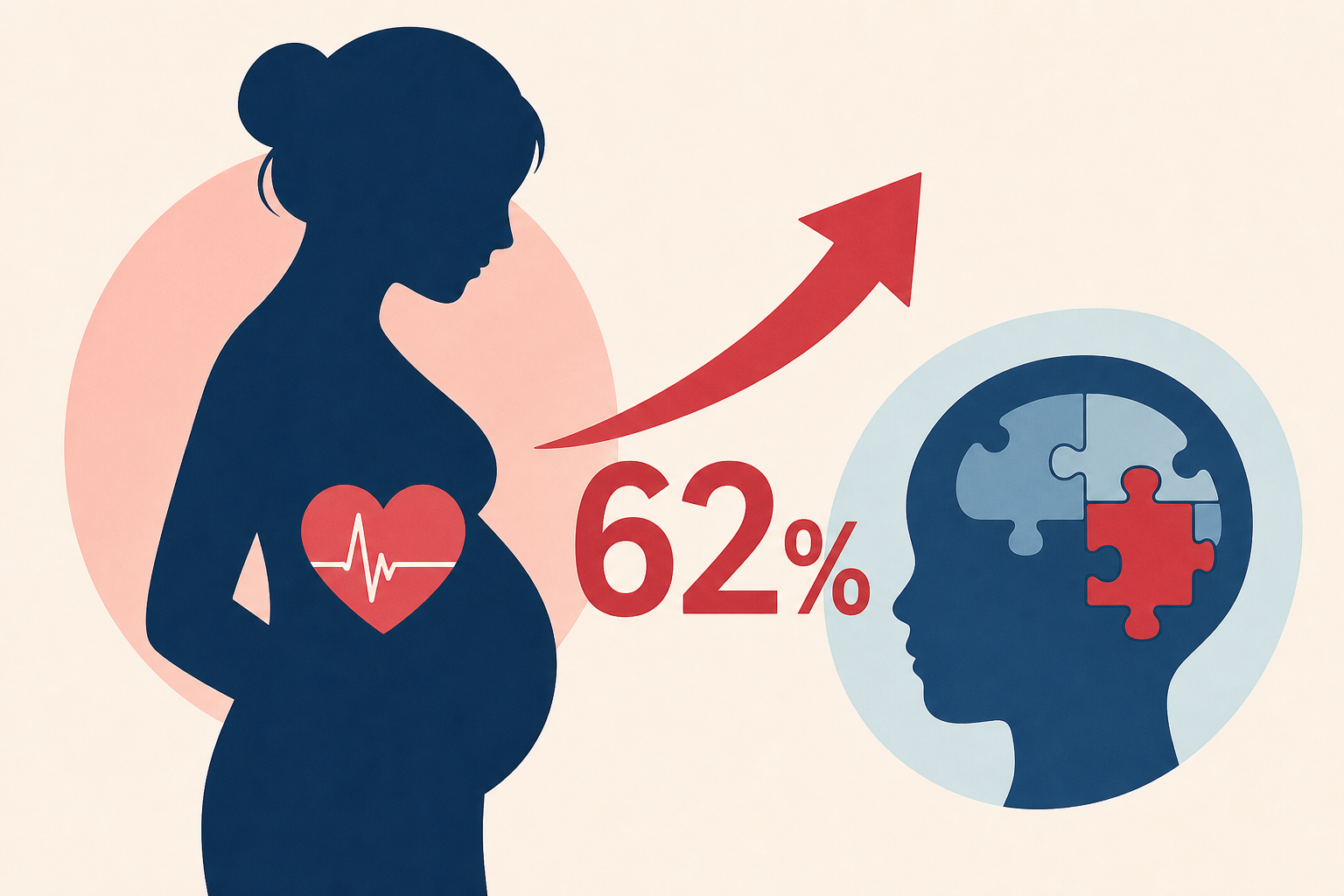 Developmental issues in kids spike 62% when mom has key health issue