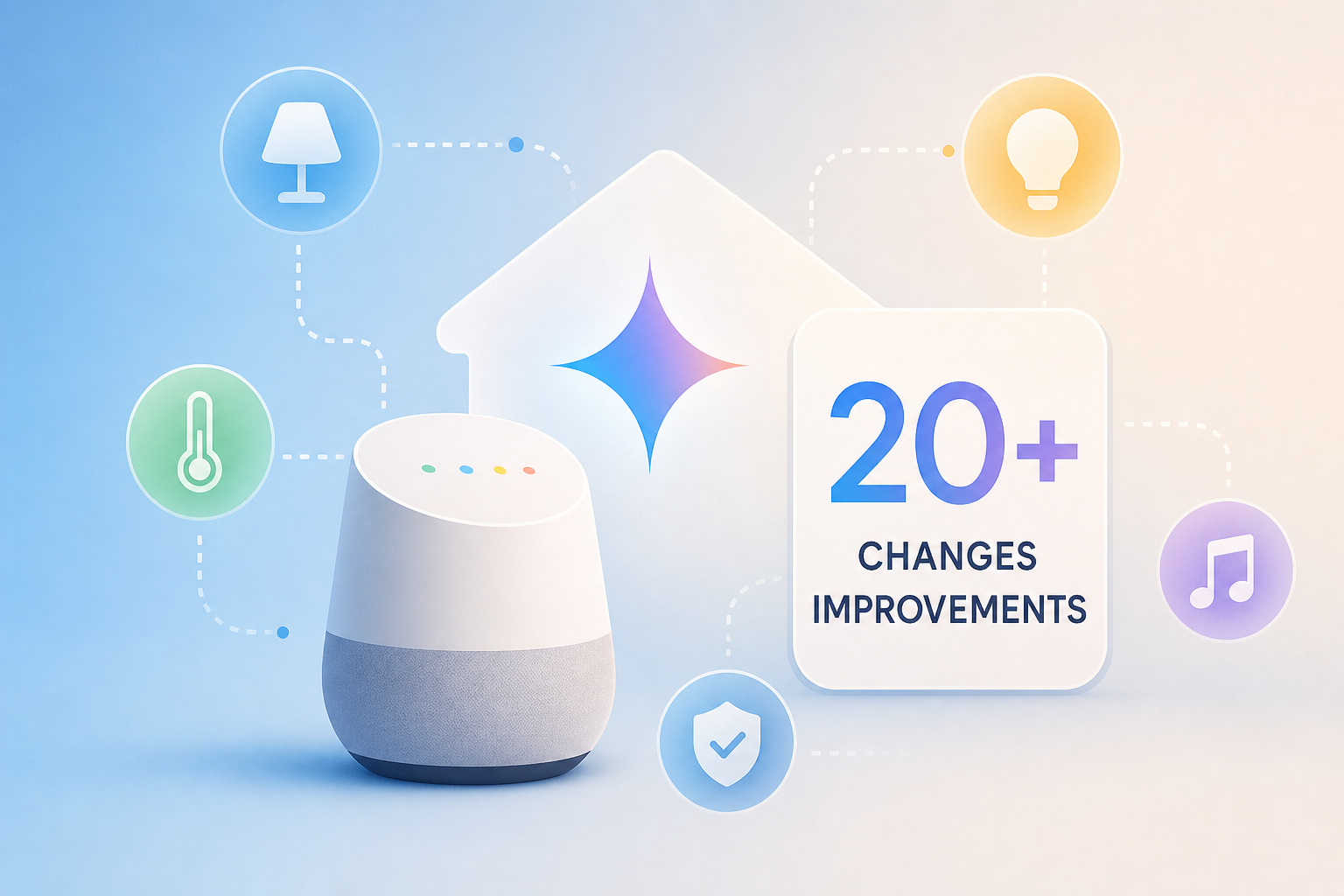 Google Home and Gemini for Home Just Got Massive Updates - 20+ Changes, Improvements