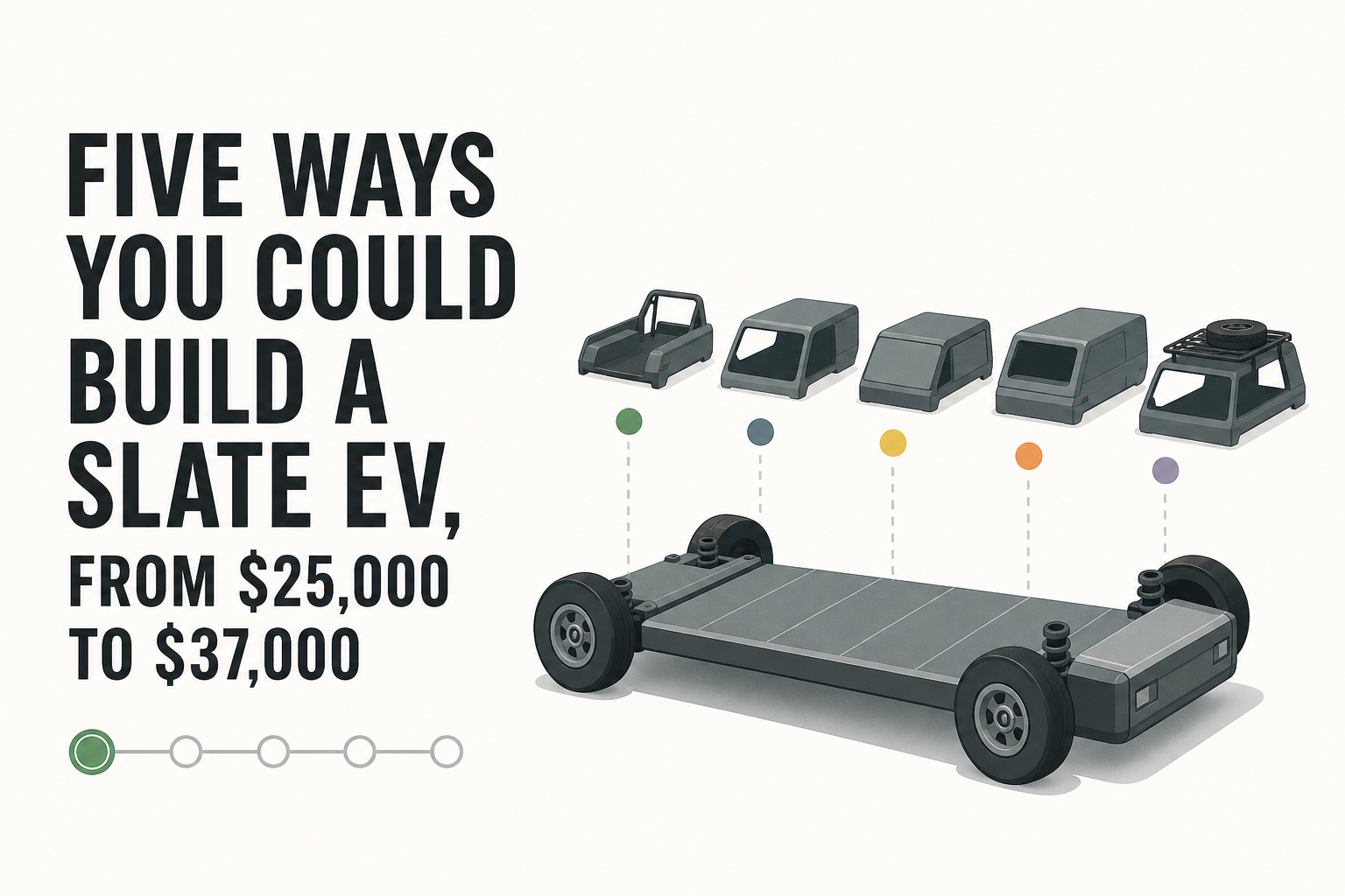 Here are five ways you could build a Slate EV, from $25,000 to $37,000