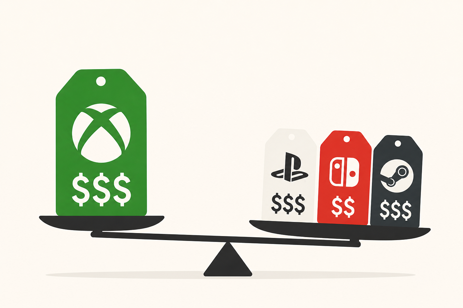 Here's How The New Xbox Prices Compare To PS5, Switch 2 & Steam Machine