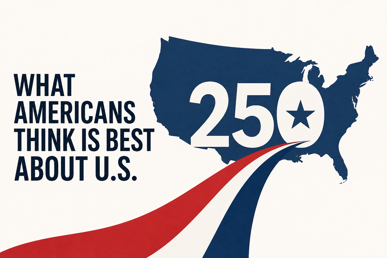 CBS News poll on America at 250 and some of what Americans think is best about U.S.