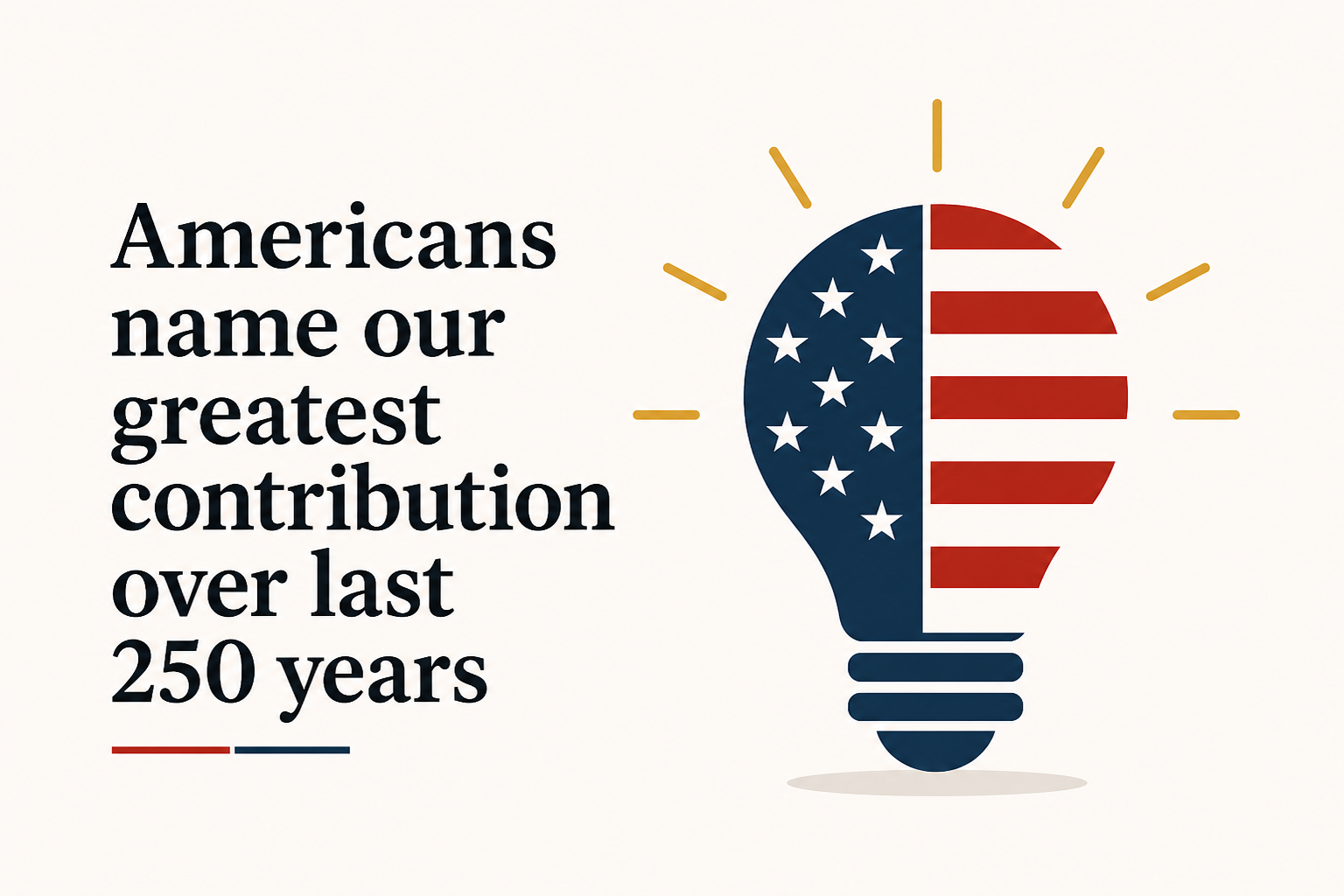 Americans name our greatest contribution over last 250 years