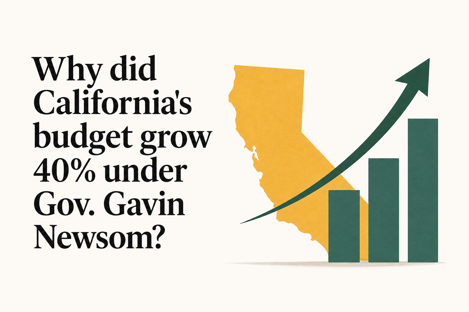 Why did California's budget grow 40% under Gov. Gavin Newsom?