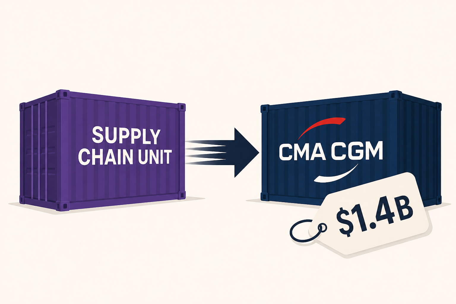FedEx sells supply chain unit to CMA CGM for $1.4B