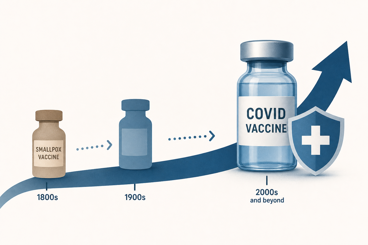 Greatest vaccine breakthroughs in US history from smallpox to COVID