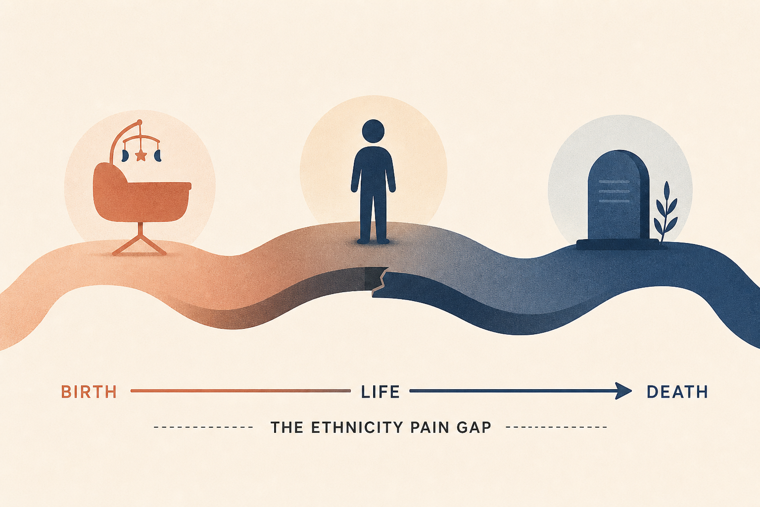 From birth until death: how the ethnicity pain gap follows people through life