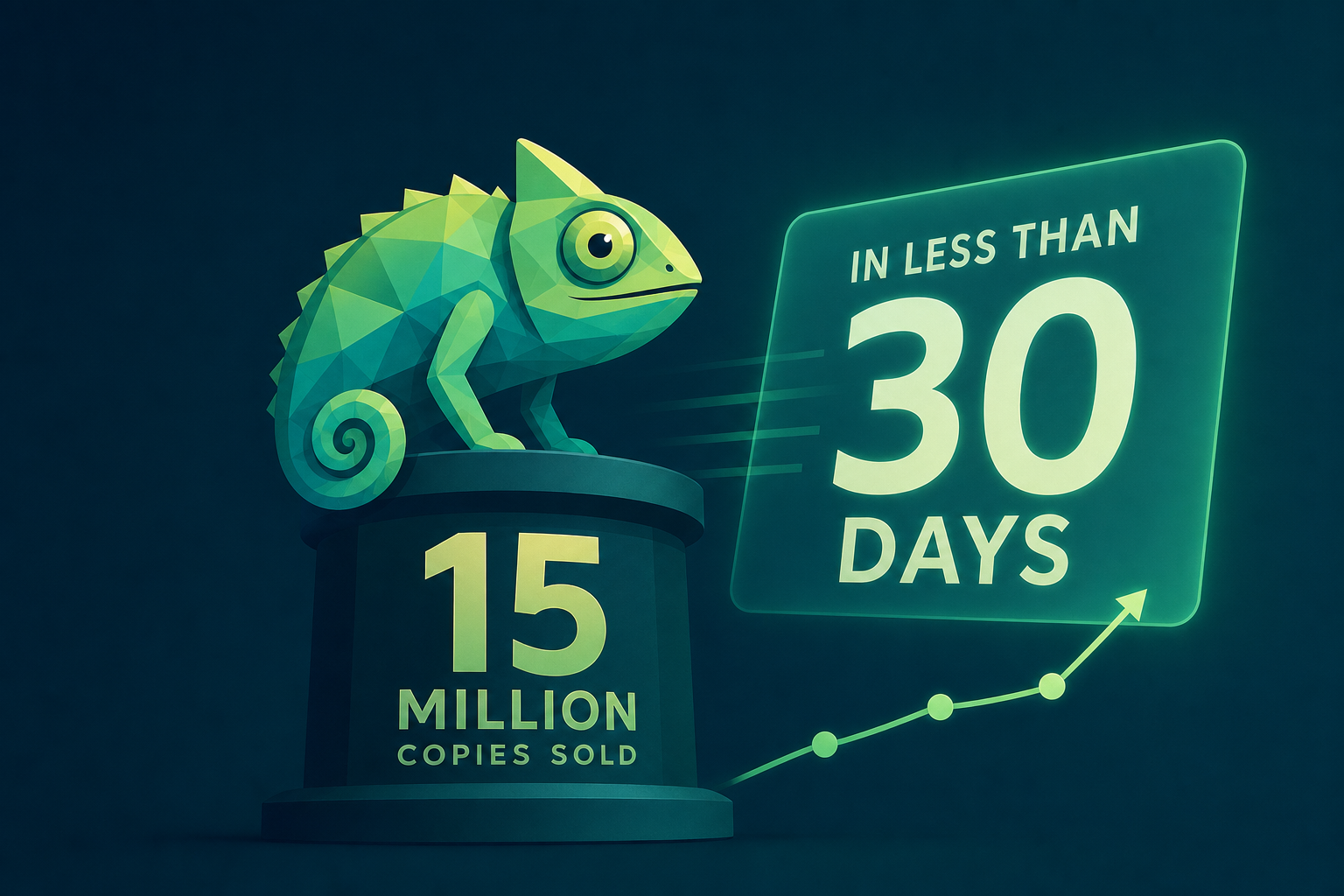 Meccha Chameleon tops another milestone, selling 15 million copies in less than 30 days