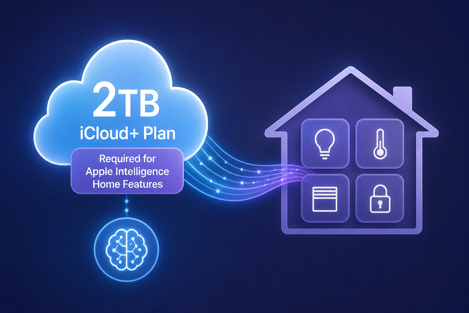 Apple Intelligence Home Features Require 2TB iCloud+ Plan in iOS 27