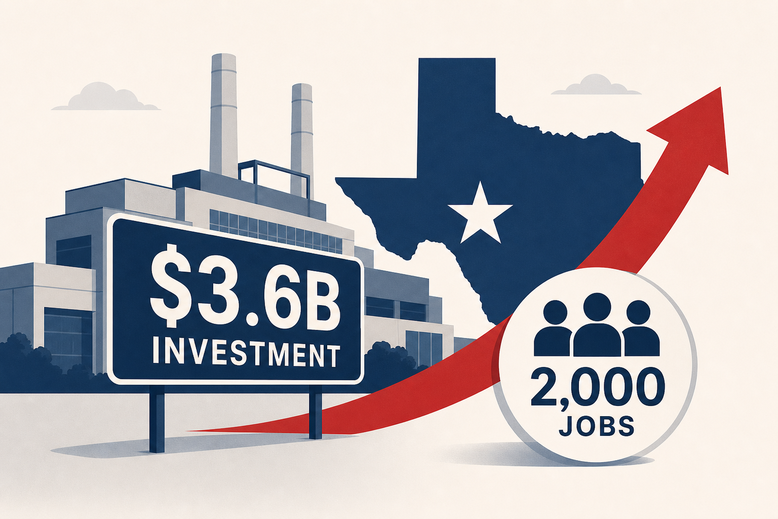 Toyota to invest $3.6B in Texas plant expansion, add 2,000 jobs