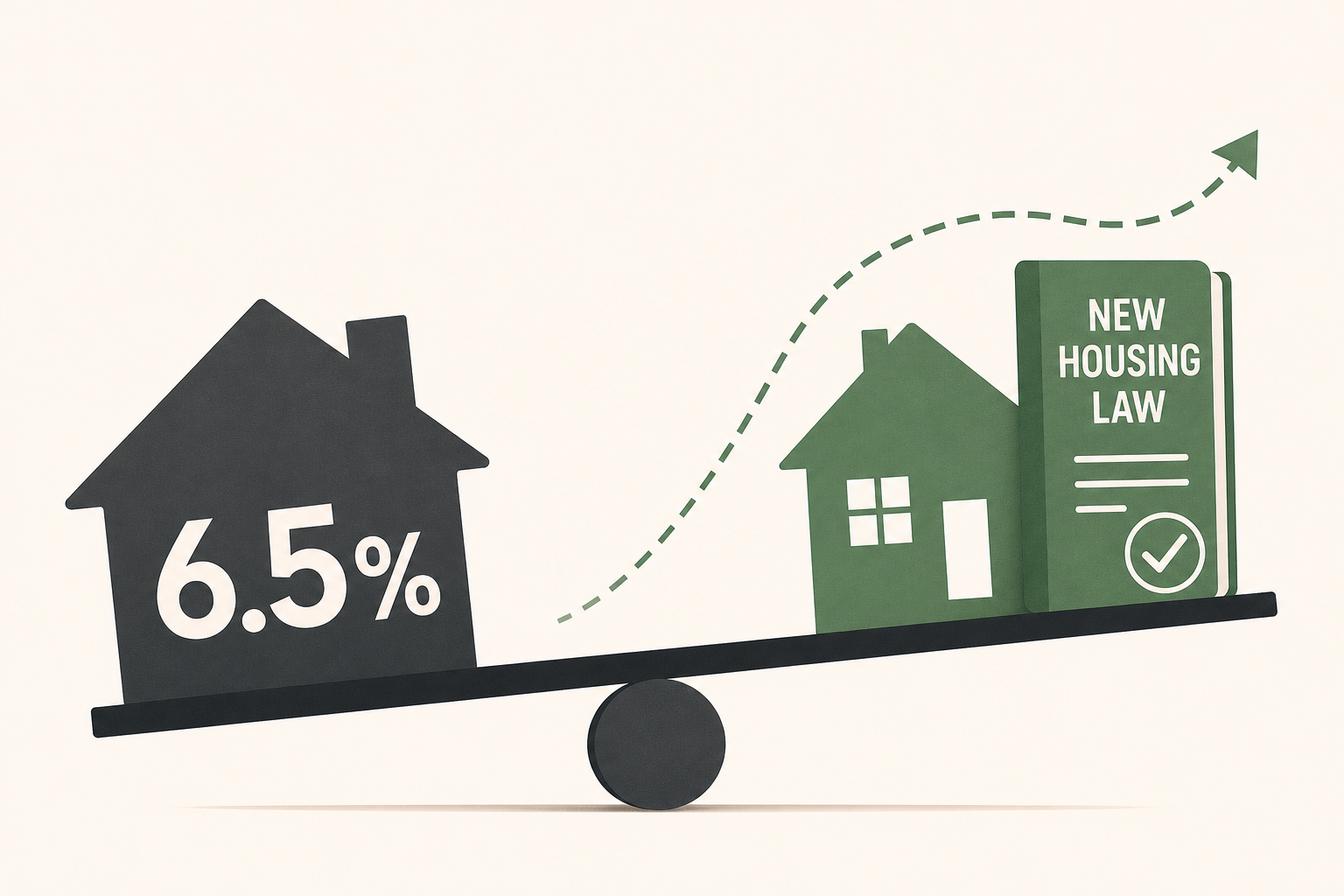 Mortgage rates are stuck near 6.5%. A new housing law may make buying easier - eventually