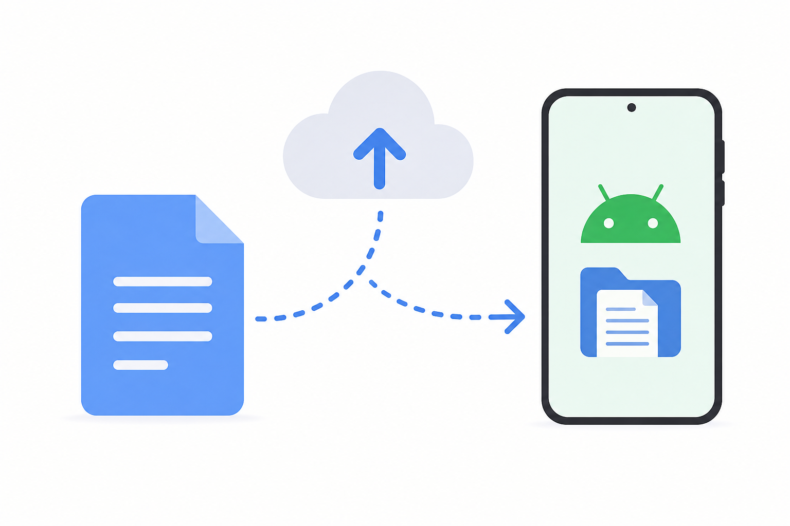 Google starts rolling out Documents backup on Android