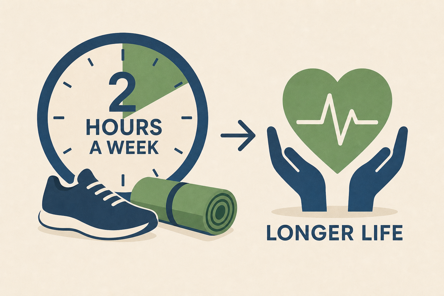 New Study Says Doing This for 2 Hours a Week Will Help You Live Longer
