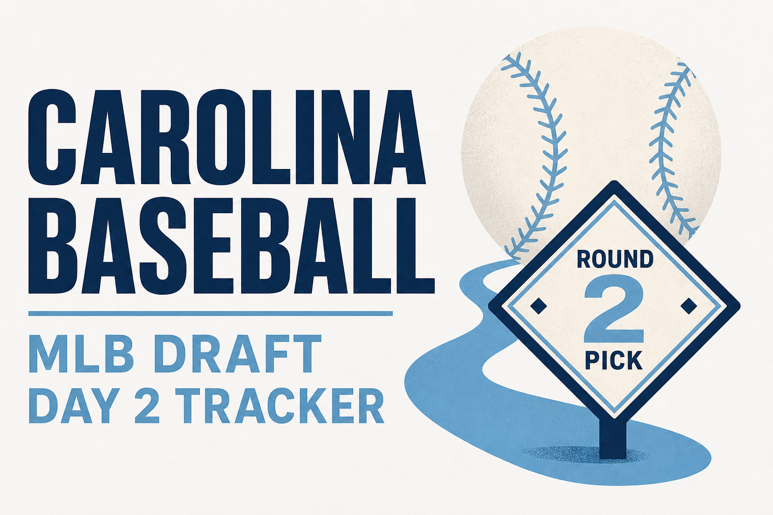 Carolina Baseball MLB Draft Day 2 Tracker