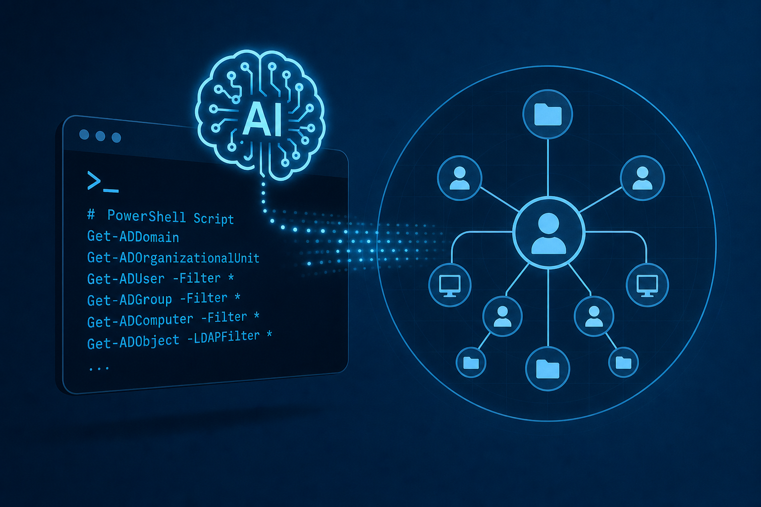 Attacker Uses Suspected AI-Generated PowerShell Script to Map Active Directory
