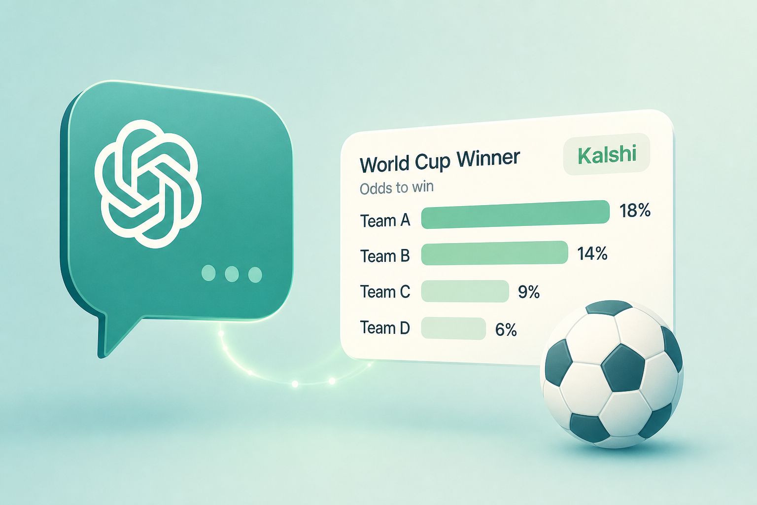 OpenAI Is Showing Kalshi’s World Cup Odds in ChatGPT