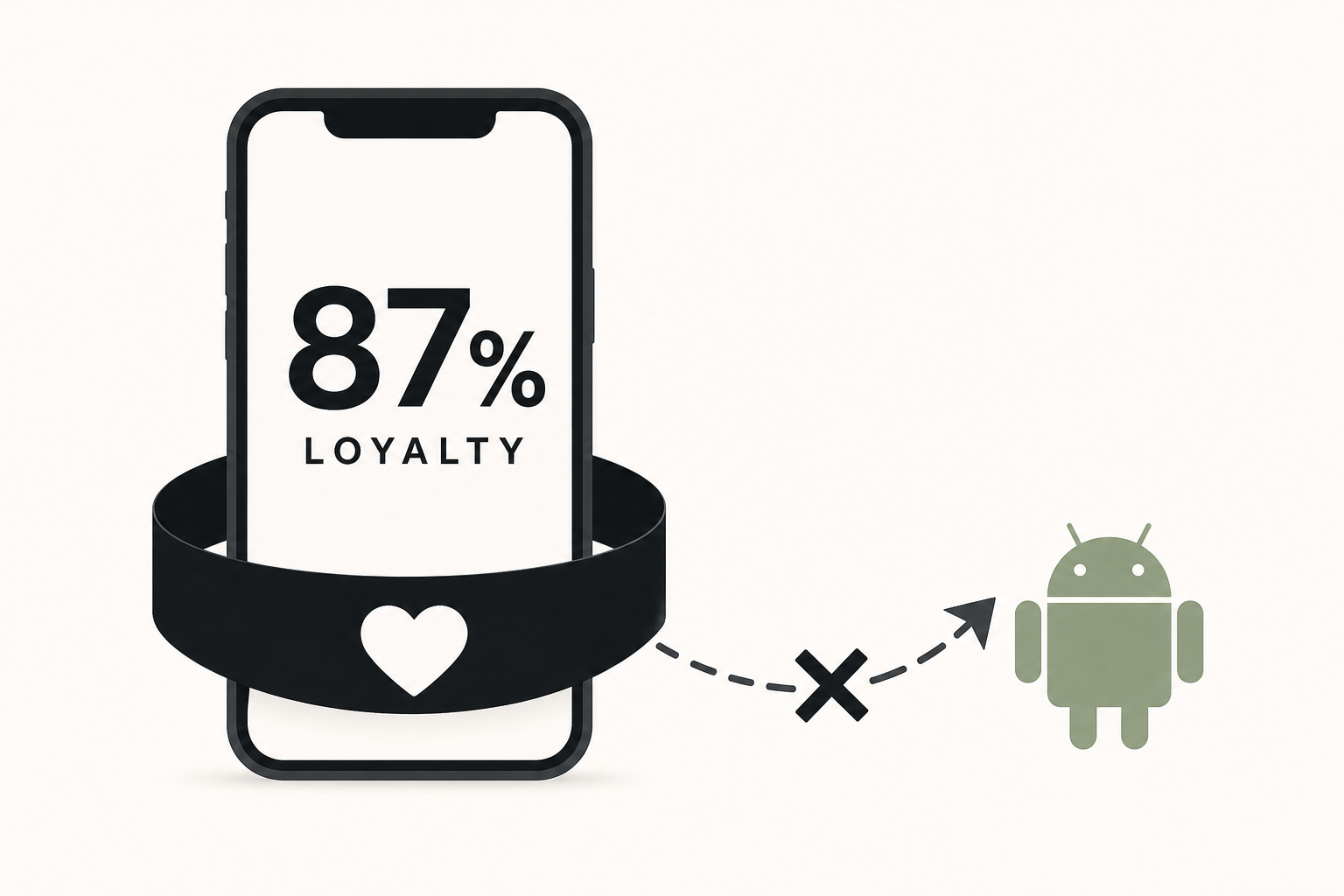 iPhone Loyalty Rate Climbs to 87% as Switching to Android Slows