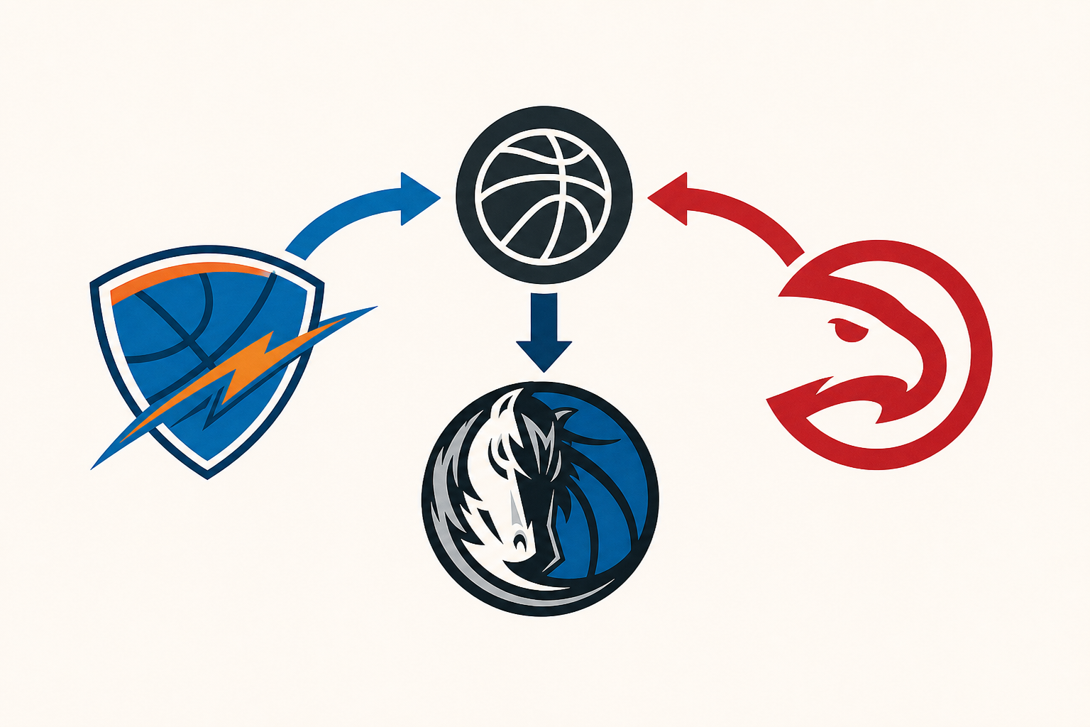 Thunder trade Lu Dort to Hawks; former No. 1 pick Zaccharie Risacher heads to Mavericks in 3-team deal