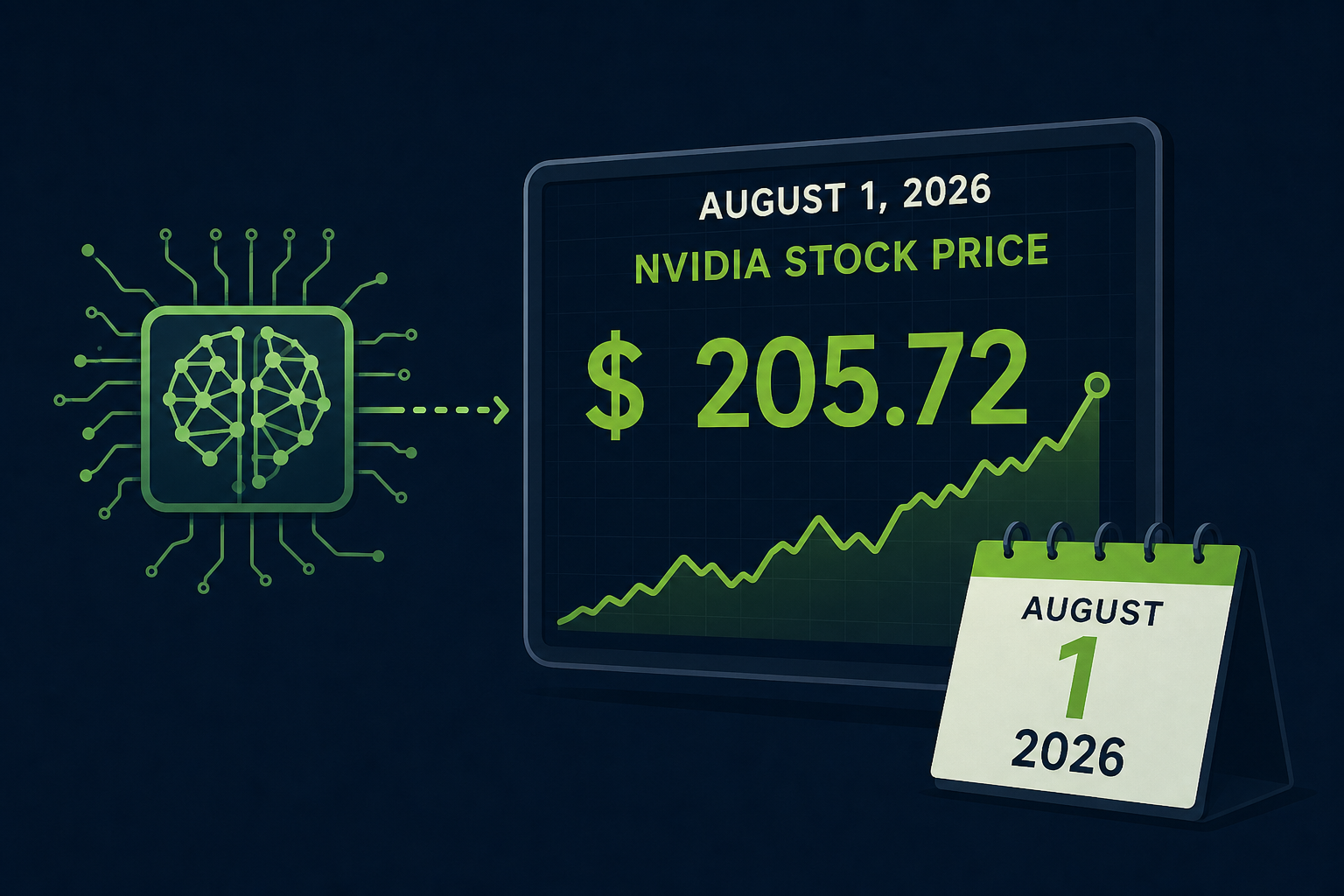 Machine learning algorithm sets Nvidia stock price for August 1, 2026