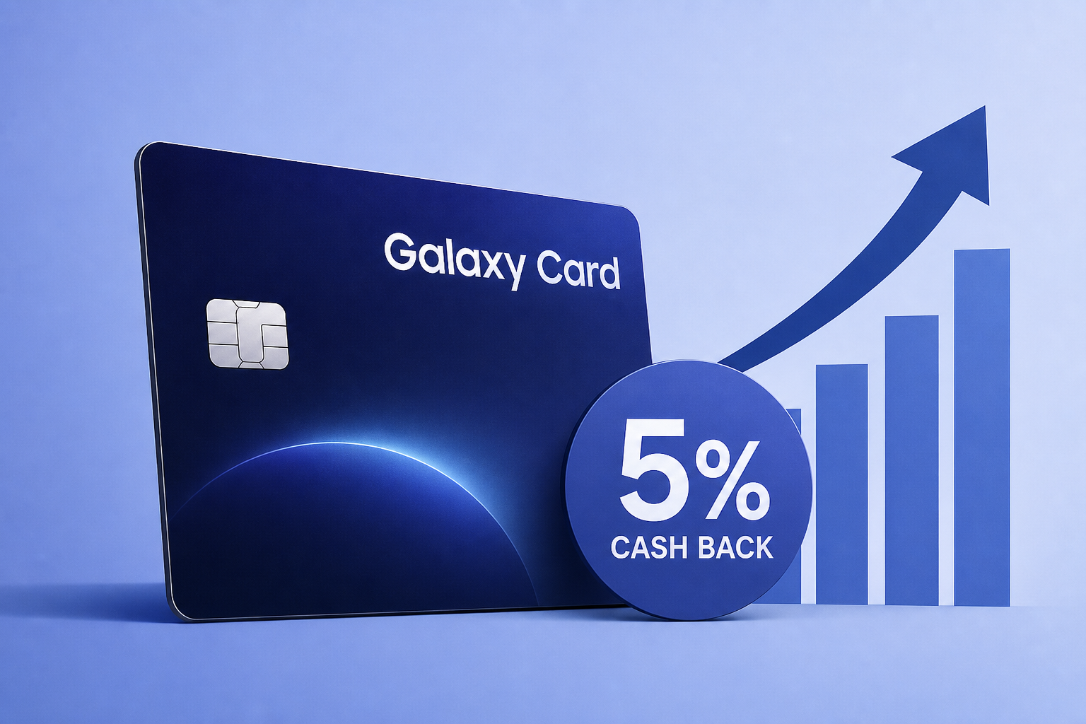 Samsung Debuts Galaxy Card With 5% Cash Back to Take On Apple Card