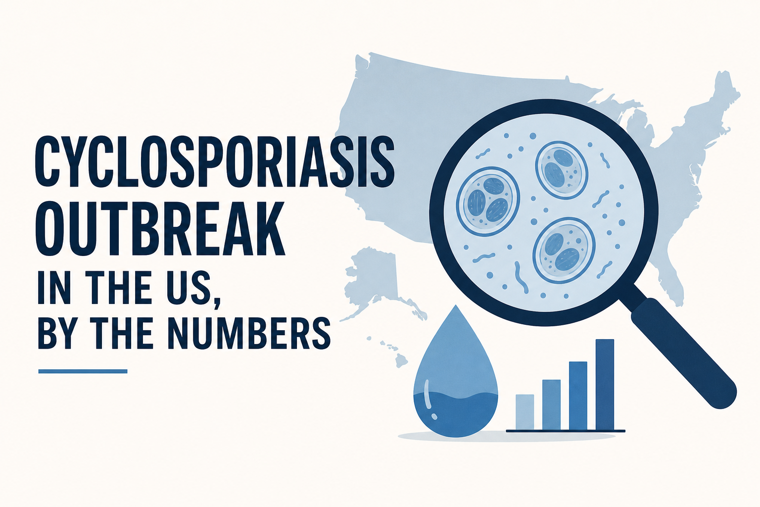 Cyclosporiasis outbreak in the US, by the numbers