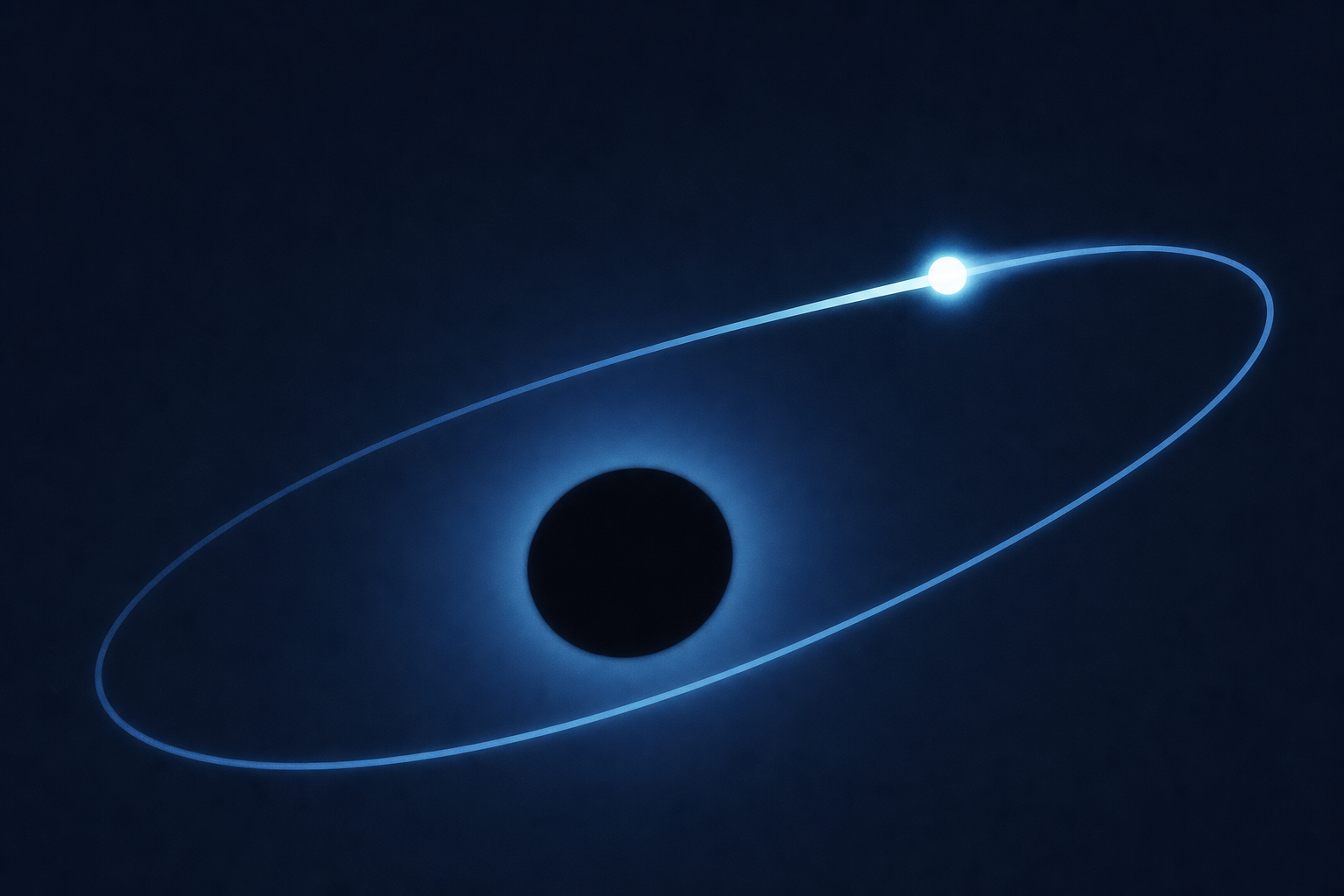 A star near the centre of our galaxy reaches almost 3 per cent of the speed of light as it is whipped around something four million times the mass of the Sun that emits no light of its own — and track